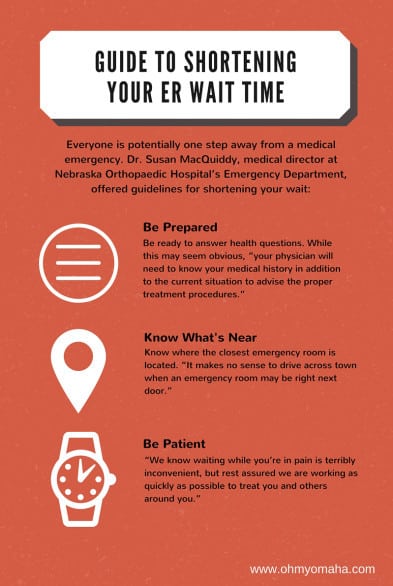 Emergency Room Guidelines